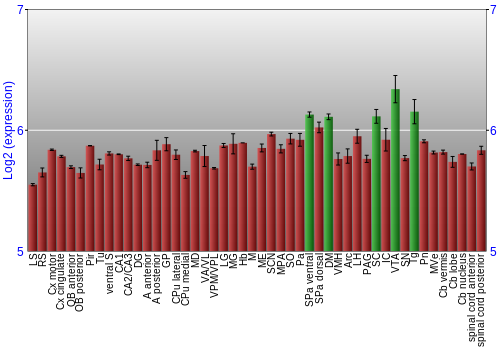 Multi-state expression graph
