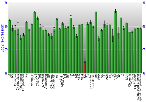Multi-state expression graph