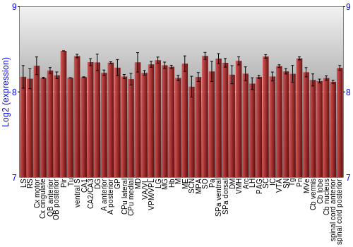 Multi-state expression graph