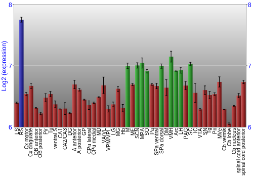 Multi-state expression graph