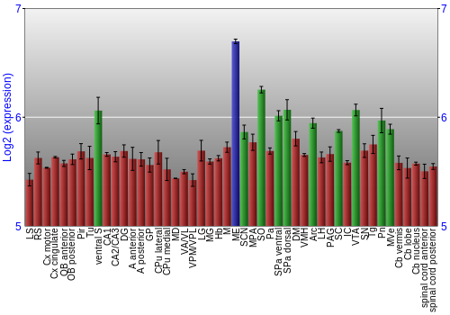 Multi-state expression graph