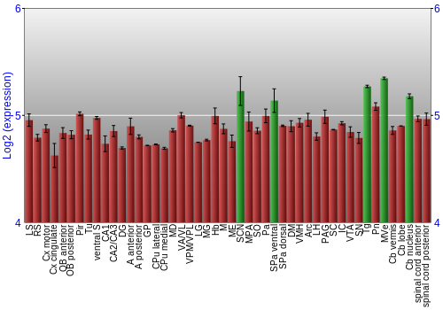 Multi-state expression graph