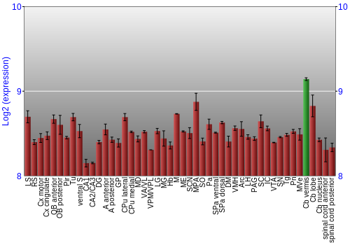 Multi-state expression graph