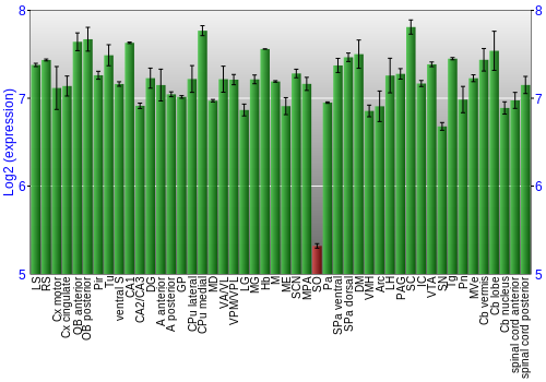 Multi-state expression graph