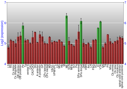 Multi-state expression graph