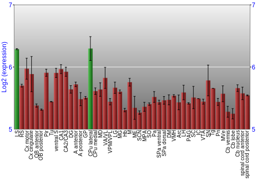 Multi-state expression graph