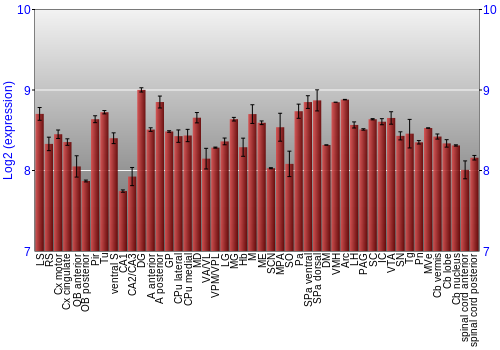 Multi-state expression graph