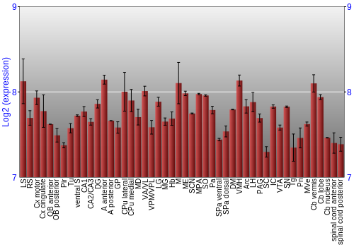 Multi-state expression graph
