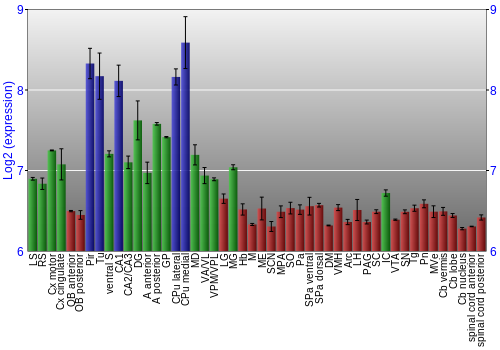 Multi-state expression graph