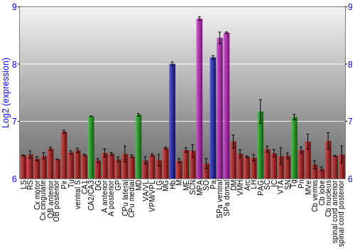 Multi-state expression graph
