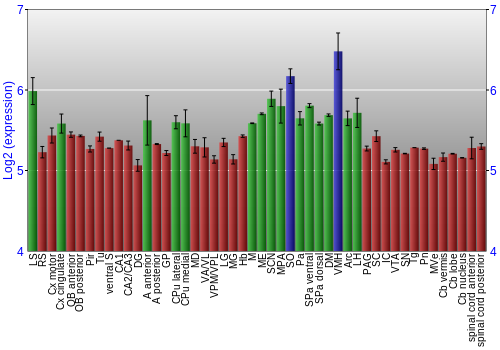 Multi-state expression graph