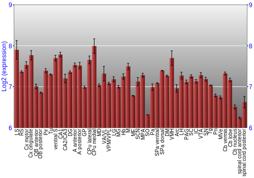 Multi-state expression graph