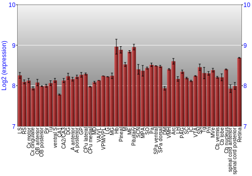 Expression graph