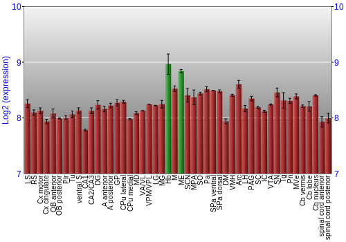 Multi-state expression graph