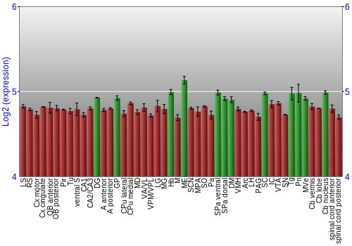 Multi-state expression graph