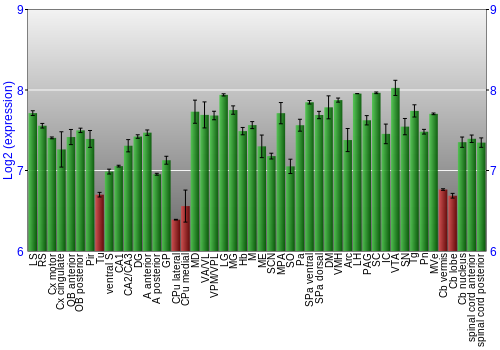 Multi-state expression graph