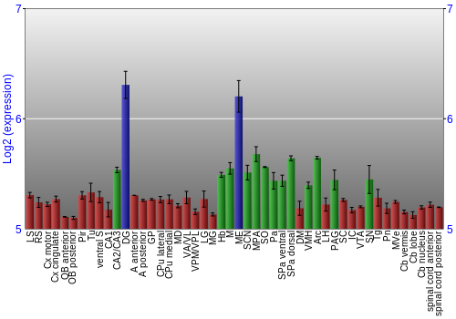 Multi-state expression graph