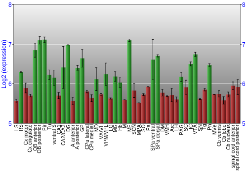 Multi-state expression graph