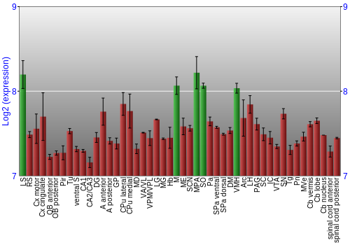Multi-state expression graph