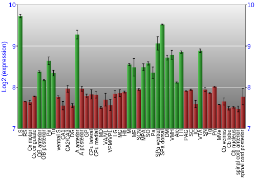 Multi-state expression graph