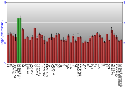 Multi-state expression graph