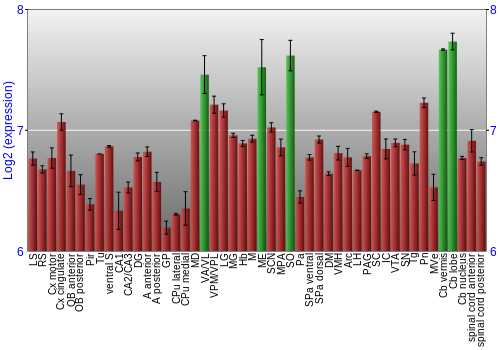 Multi-state expression graph