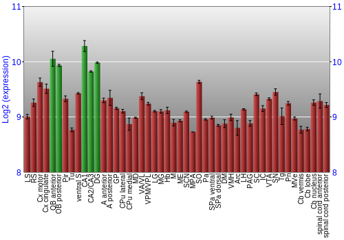 Multi-state expression graph