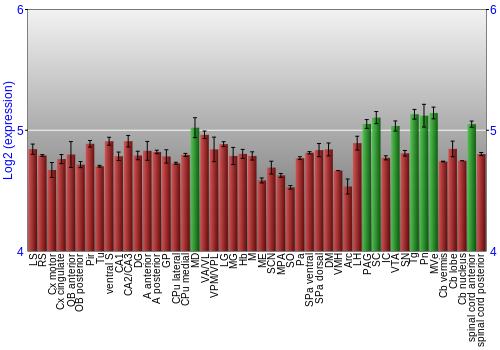 Multi-state expression graph