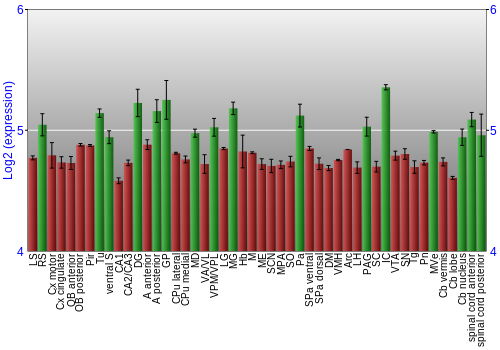 Multi-state expression graph