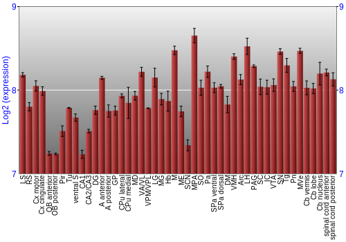Multi-state expression graph