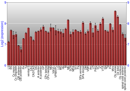 Multi-state expression graph