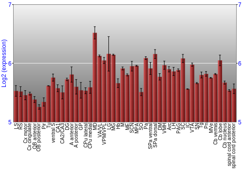 Multi-state expression graph