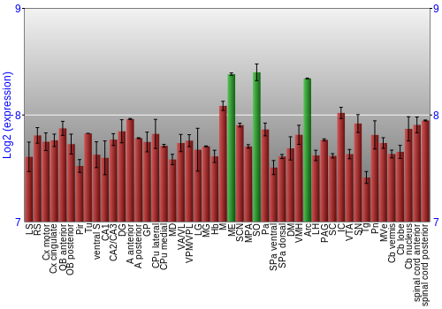 Multi-state expression graph