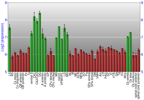 Multi-state expression graph