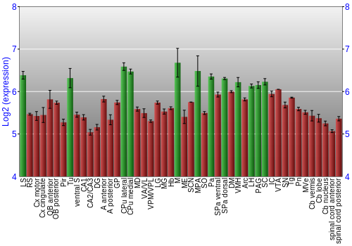 Multi-state expression graph