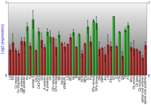 Multi-state expression graph