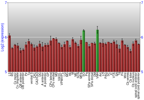 Multi-state expression graph