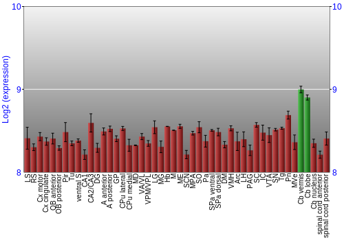 Multi-state expression graph