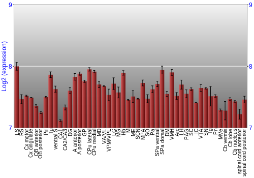 Multi-state expression graph