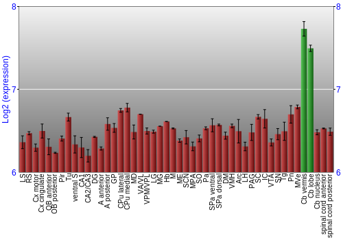 Multi-state expression graph
