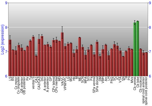 Multi-state expression graph