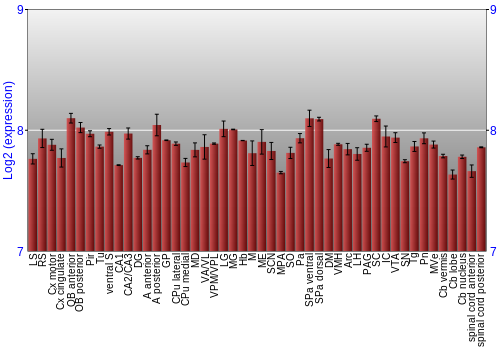 Multi-state expression graph