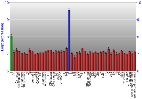Multi-state expression graph