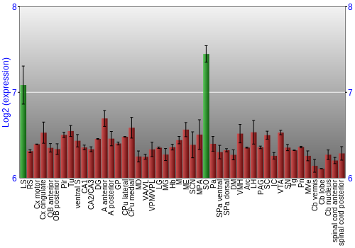 Multi-state expression graph