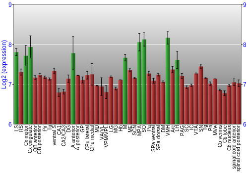 Multi-state expression graph