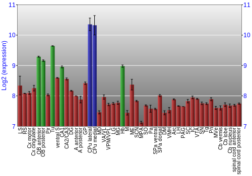 Multi-state expression graph