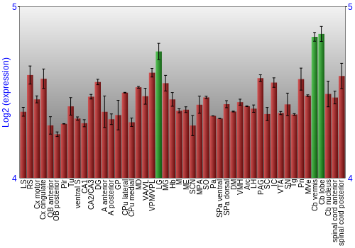 Multi-state expression graph