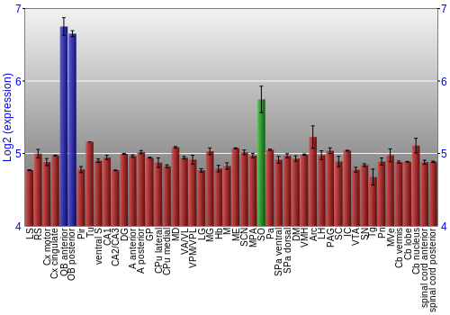Multi-state expression graph