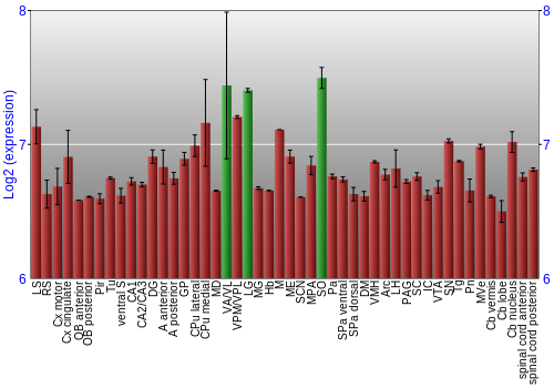 Multi-state expression graph