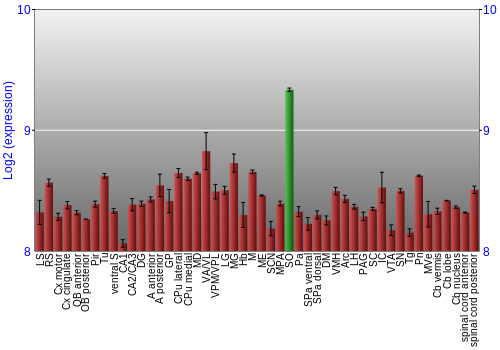 Multi-state expression graph